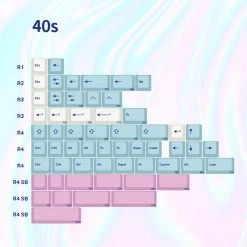 EPBT Acid House & Sweet Girl Keycaps Shop