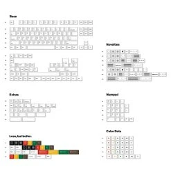 Shop EPBT X Openkey Less But Better Keycaps Set