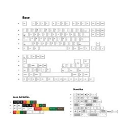 Shop EPBT X Openkey Less But Better Keycaps Set