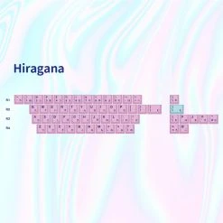 EPBT Acid House & Sweet Girl Keycaps Shop